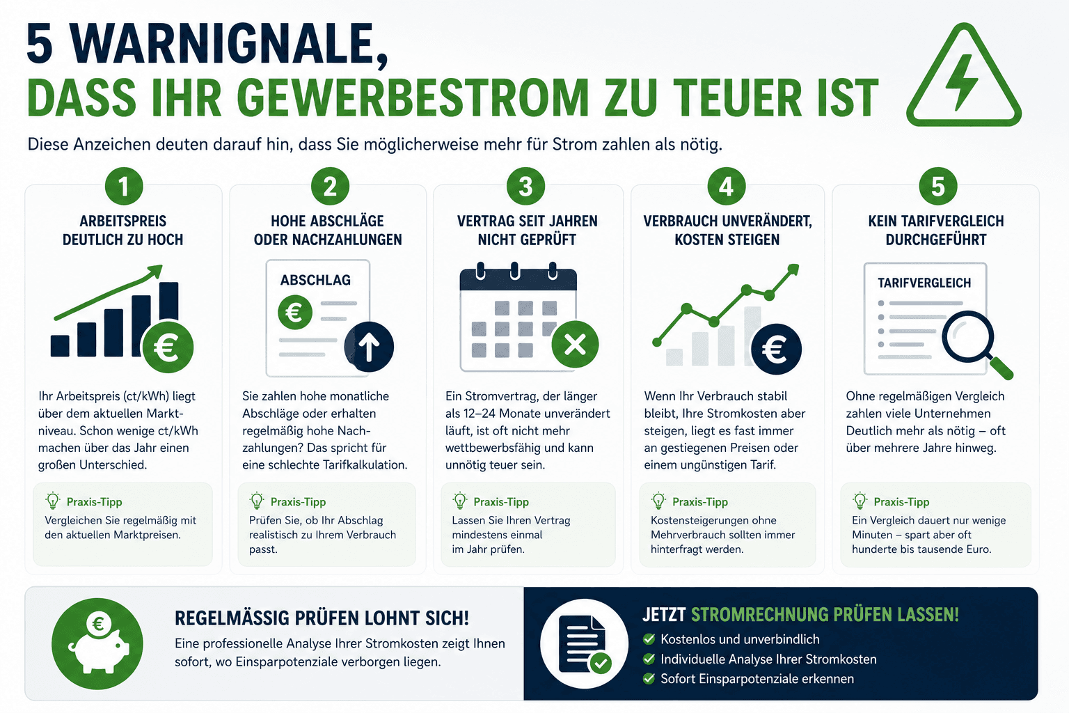 5 Warnsignale für zu teuren Gewerbestrom Infografik mit fünf typischen Warnsignalen für unnötig hohe Gewerbestromkosten.